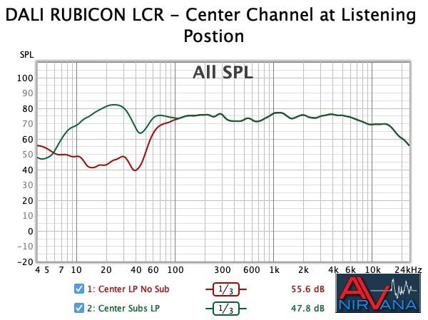 016 DALI Rubicon LCR Center channel at LP.jpg