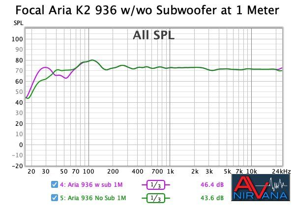 016 Focal Aria K2 936 at 1M.jpg