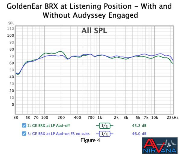 016 GoldenEar BRX at Listening Position - With and Without Audyssey Engaged.jpg