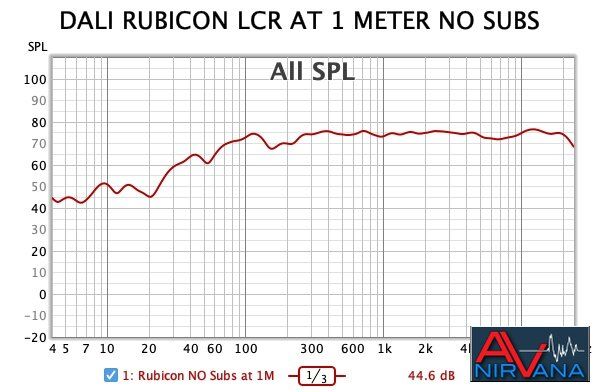 017 DALI Rubicon LCR at 1 Meter no subs.jpg