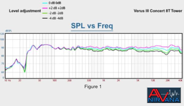 017 Figure 1 Verus III Frequency Response supplied by Aperion Audio.jpg