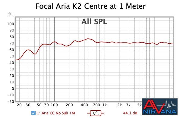 017 Focal Aria K2 Centre at 1 Meter.jpg