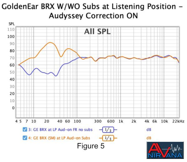 017 GoldenEar BRX W-WO Subs at Listening Position - Audyssey Correction ON.jpg