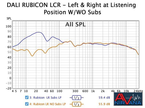 018 DALI Rubicon LR at LP.jpg