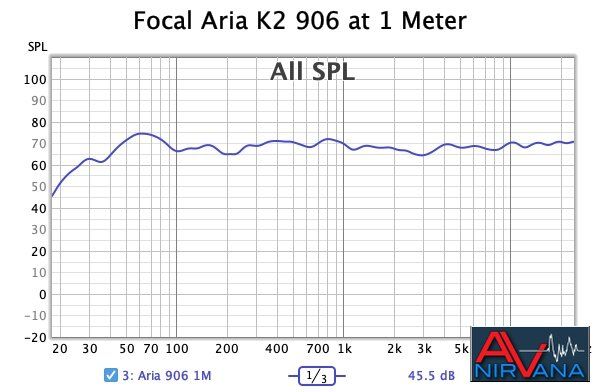018 Focal Aria K2 906 at 1 Meter.jpg