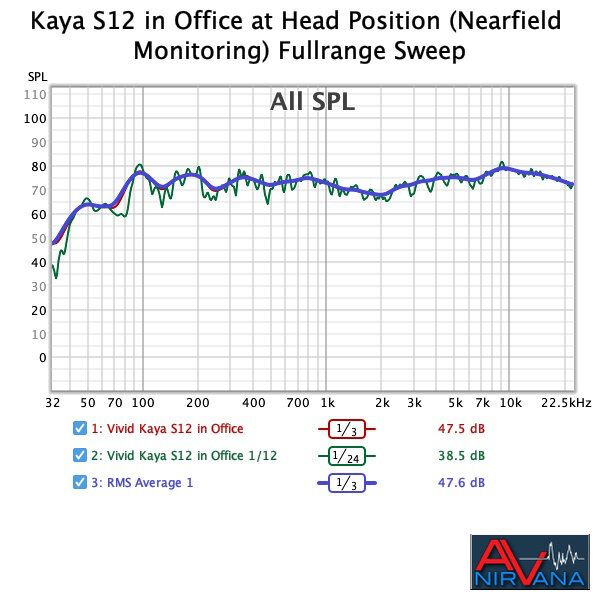 018B Vivid Kaya S12 in Office at Head Position (Nearfield Monitoring) Fullrange Sweep.jpg