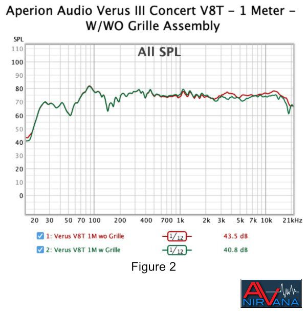 019 Aperion Audio Verus III Concert V8T 1 Meter W_WO Grille Assembly.jpg