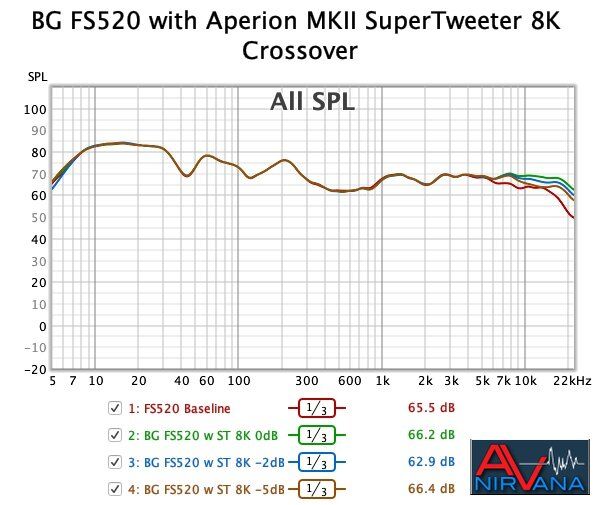 019 Aperion MKII Super Tweeter 8K Crossover.jpg 12042020.jpg