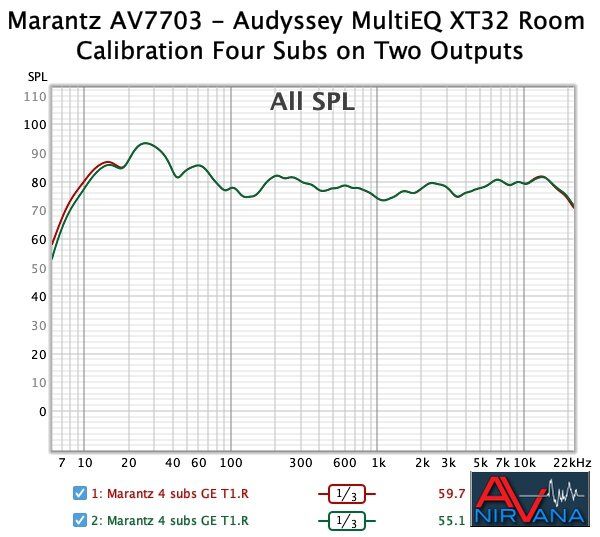 019 figure 2 Marantz AV7703 - Audyssey MultiEQ XT32 Room Calibration Four Subs on Two Outputs.jpg