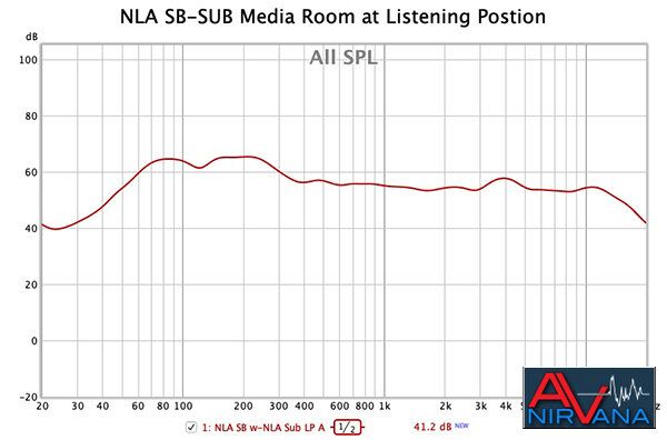 019-NLA SB-SUB Media Room at LP.jpg