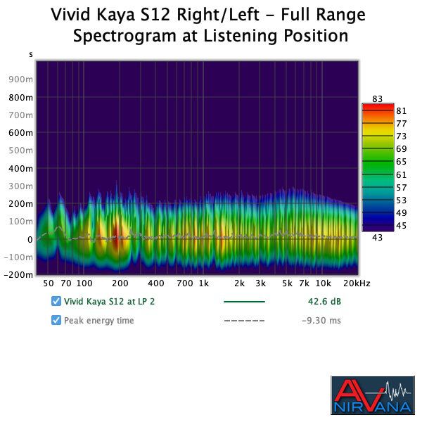 019 Vivid Kaya S12 - Full Range Spectrogram at Listening Position Right-Left Speakers.jpg