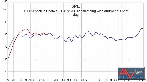 02 KLH Kendall In Room at LP L spkr Psy smoothing wiith and without port plug (600x336).jpg