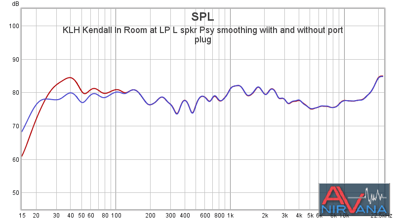 02 KLH Kendall In Room at LP L spkr Psy smoothing wiith and without port plug.png