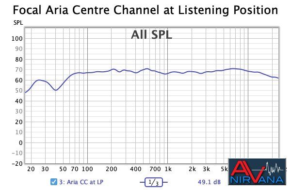 020 Focal Aria K2 Centre at LP.jpg