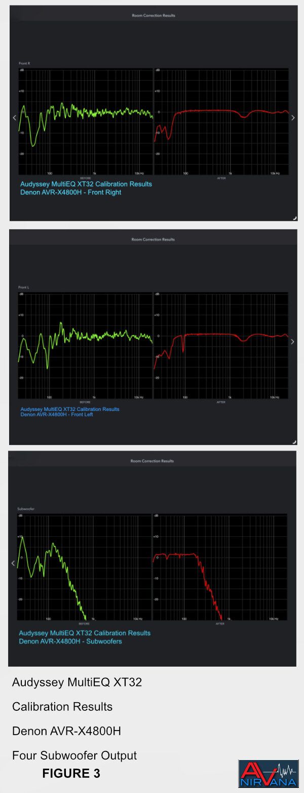 020Denon 4800 Audyssey Calibration results.jpg