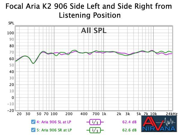 021 Focal Aria K2 906 Side Left and Side Right from Listening Position.jpg
