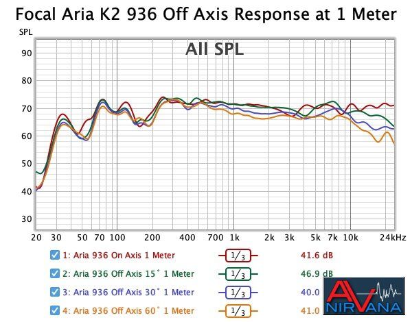 021a Focal Aria K2 936 Off Axis Response.jpg
