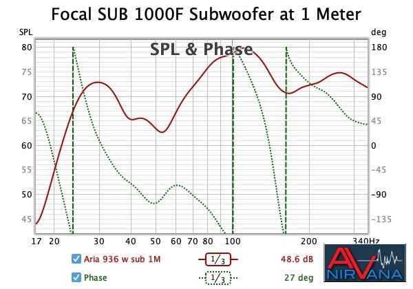 022 Focal SUB 1000F Subwoofer at 1 Meter.jpg