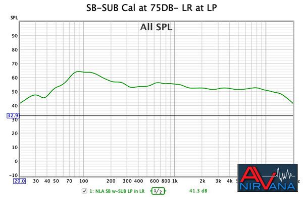 022-NLA SB w-SUB LP in LR 2.jpg