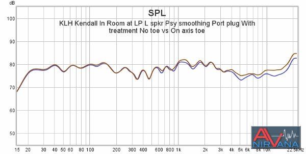 04 KLH Kendall In Room at LP L spkr Psy smoothing Port plug No toe vs On axis toe (600x302).jpg
