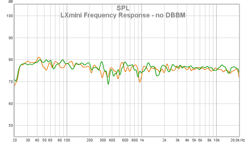 04 LXmini Frequency Response - No DBBM