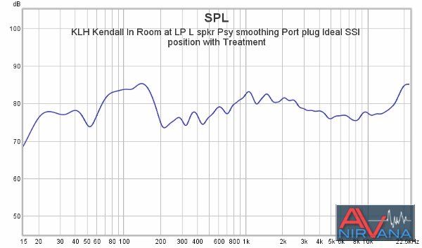 05 KLH Kendall In Room at LP L spkr Psy smoothing Port plug Ideal SSI  position with Treatment...jpg