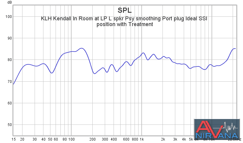 05 KLH Kendall In Room at LP L spkr Psy smoothing Port plug Ideal SSI  position with Treatment.png