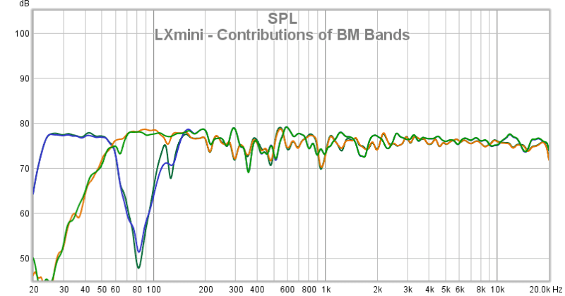 05 LXmini - Contributions Of BM Bands