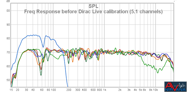 06 Freq Response Before Dirac Live Calibration 5_1