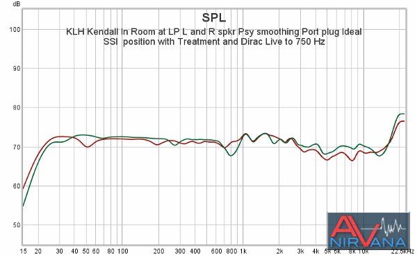 06 KLH Kendall In Room at LP L and R spkr Psy smoothing Port plug Ideal SSI  position with Tre...jpg