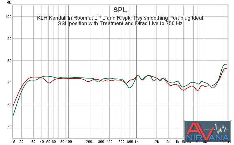 06 KLH Kendall In Room at LP L and R spkr Psy smoothing Port plug Ideal SSI  position with Tre...png