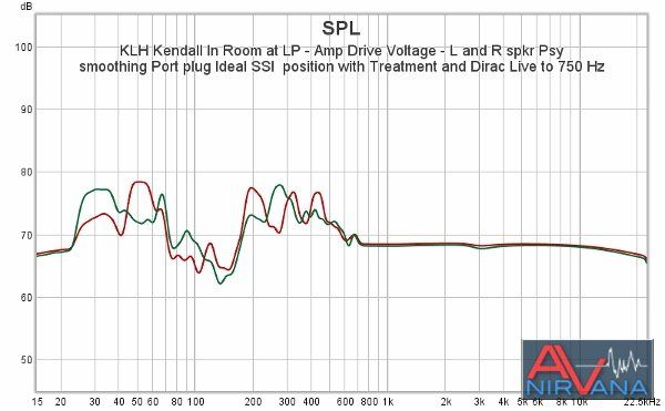 07 KLH Kendall In Room at LP - Amp Drive Voltage - L and R spkr Psy smoothing Port plug Ideal ...jpg