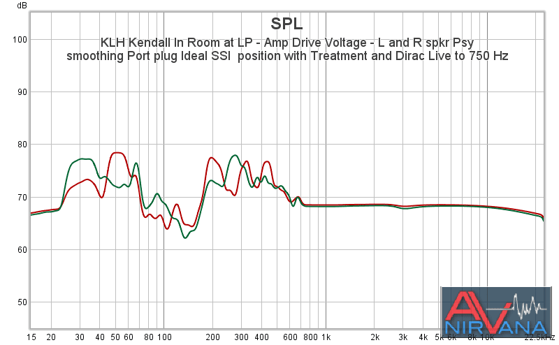 07 KLH Kendall In Room at LP - Amp Drive Voltage - L and R spkr Psy smoothing Port plug Ideal ...png