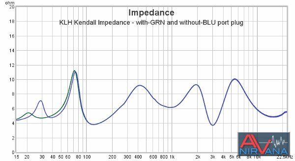 08 KLH Kendall Impedance - with-GRN and without-BLU port plug (600x327).jpg