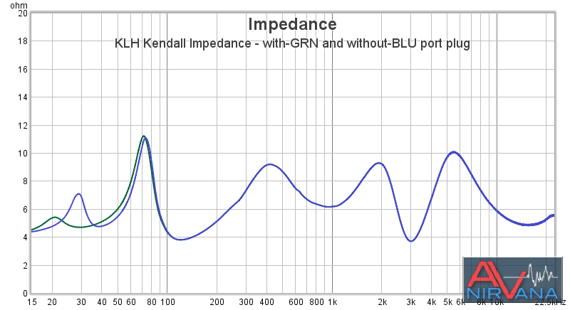 08 KLH Kendall Impedance - with-GRN and without-BLU port plug.png