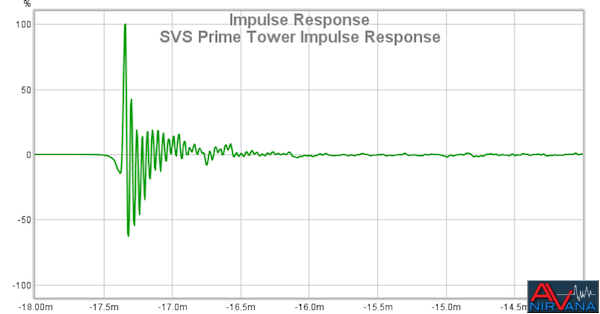 08 SVS Prime Tower Impulse Response