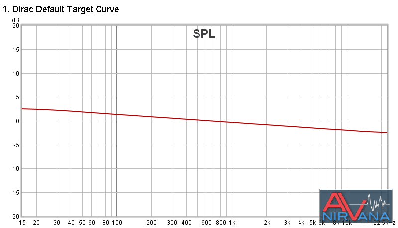 1 Dirac Default Target Curve.png