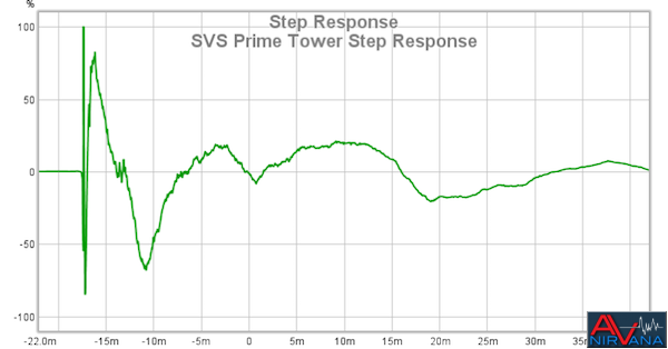 10 SVS Prime Tower Step Response