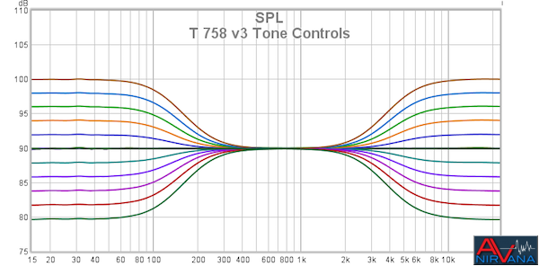 10 T 758 V3 Tone Controls