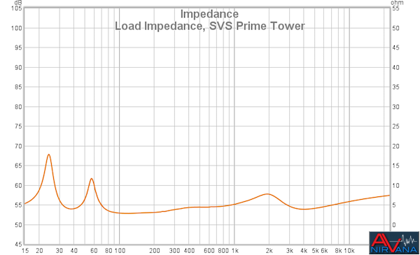 15 Load Impedance SVS Prime Tower