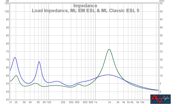 16 Load Impedance ML EM ESL And ML Classic ESL 9