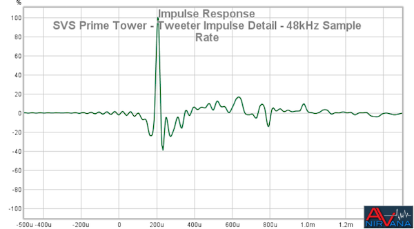 16 SVS Prime Tower - Tweeter Impulse Detail - 48kHz Sample Rate