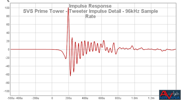 17 SVS Prime Tower - Tweeter Impulse Detail - 96kHz Sample Rate