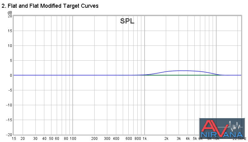 2 Flat and Flat Modified Target Curves.png