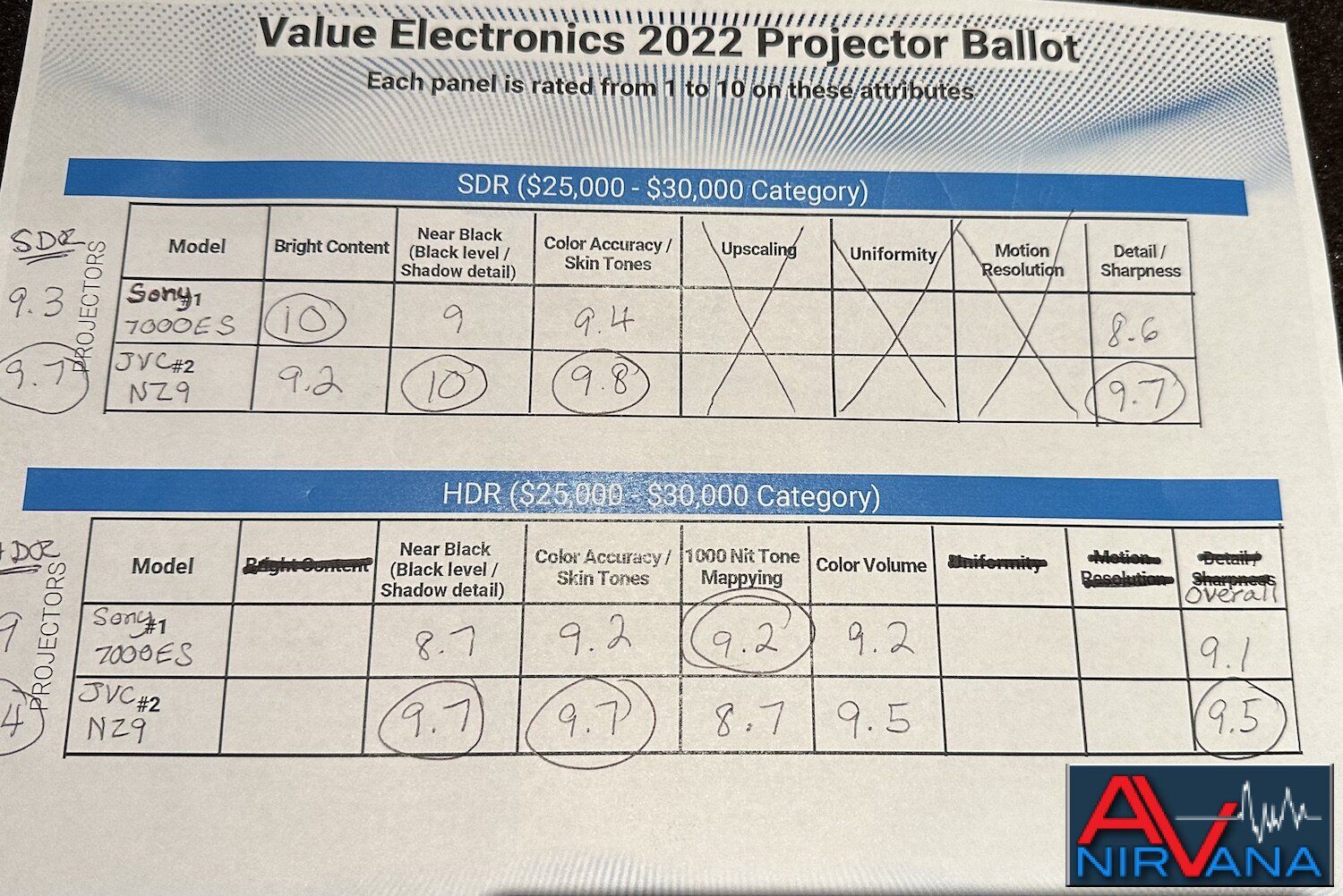 2022 Value Electronics Long Throw Projector Shootout