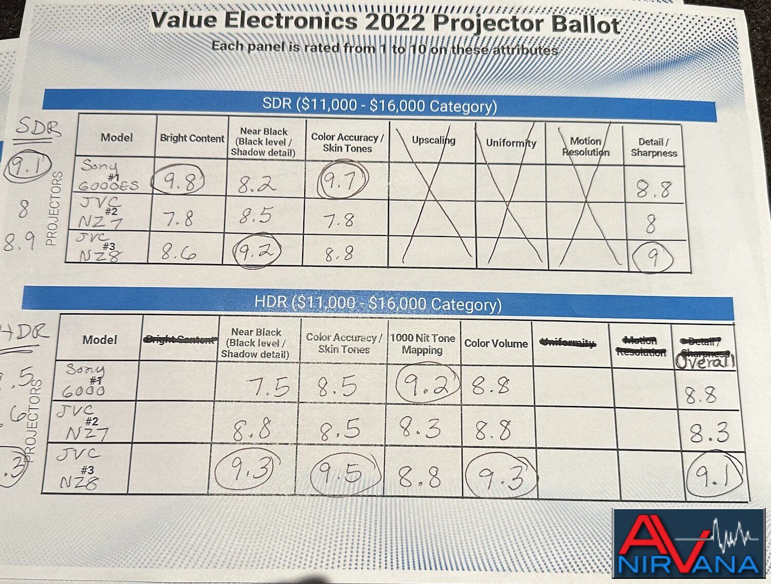 2022 Value Electronics Long Throw Projector Shootout