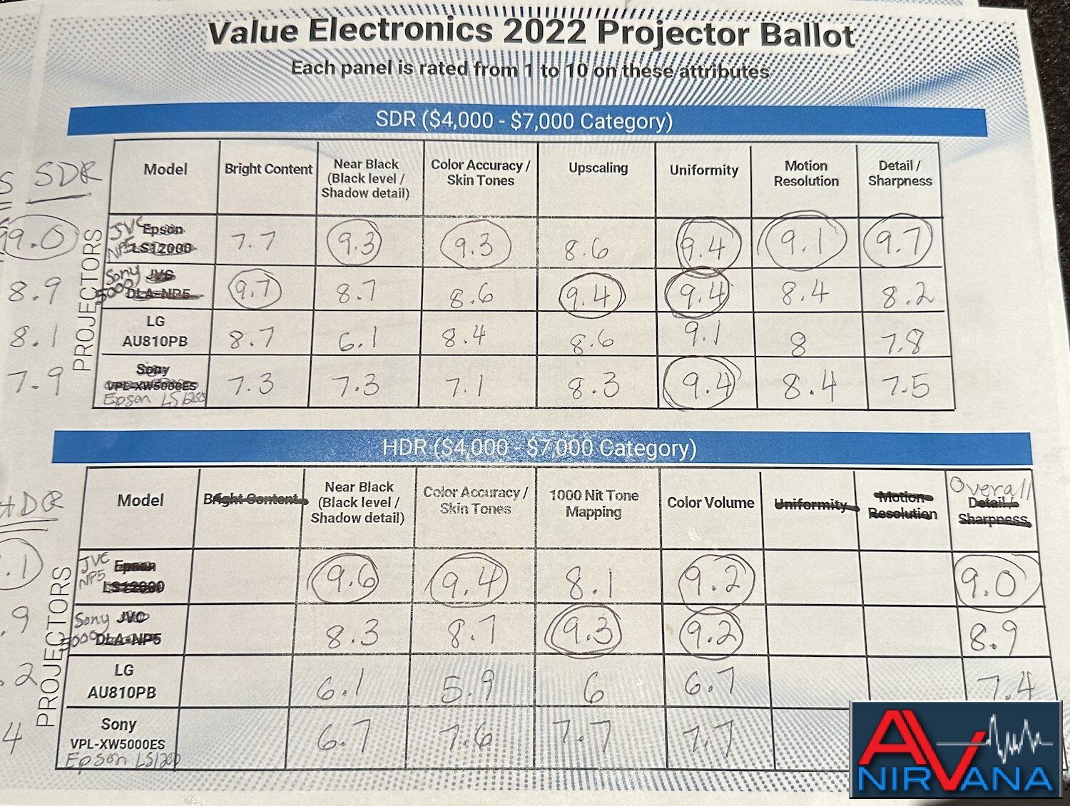 2022 Value Electronics Long Throw Projector Shootout