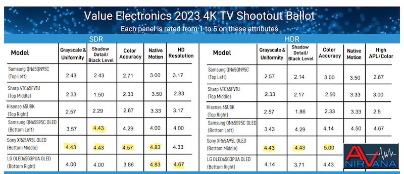 2023 Flatpanel Shootout Results