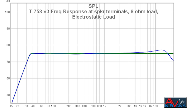 24 T 758 V3 Freq Response At Spkr Terminals 8 Ohm Load Electrostatic Load