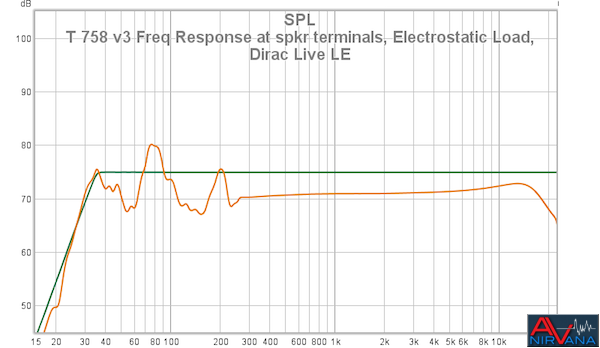 26 T 758 V3 Freq Response At Spkr Terminals Electrostatic Load And Dirac Live LE